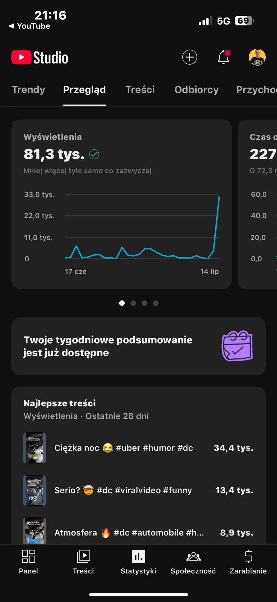 YouTube Studio - 81,3 tys. wyświetleń, wzrost organiczny