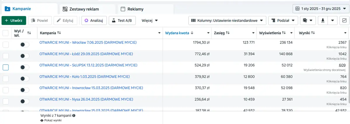 Meta Ads - kampanie Meta Ads Manager - lista kampanii OTWARCIE MYJNI