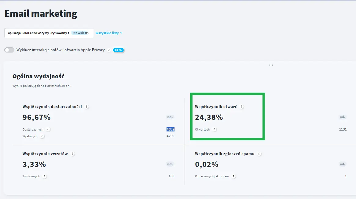 Email marketing Statystyki email marketingu - open rate 24,38%