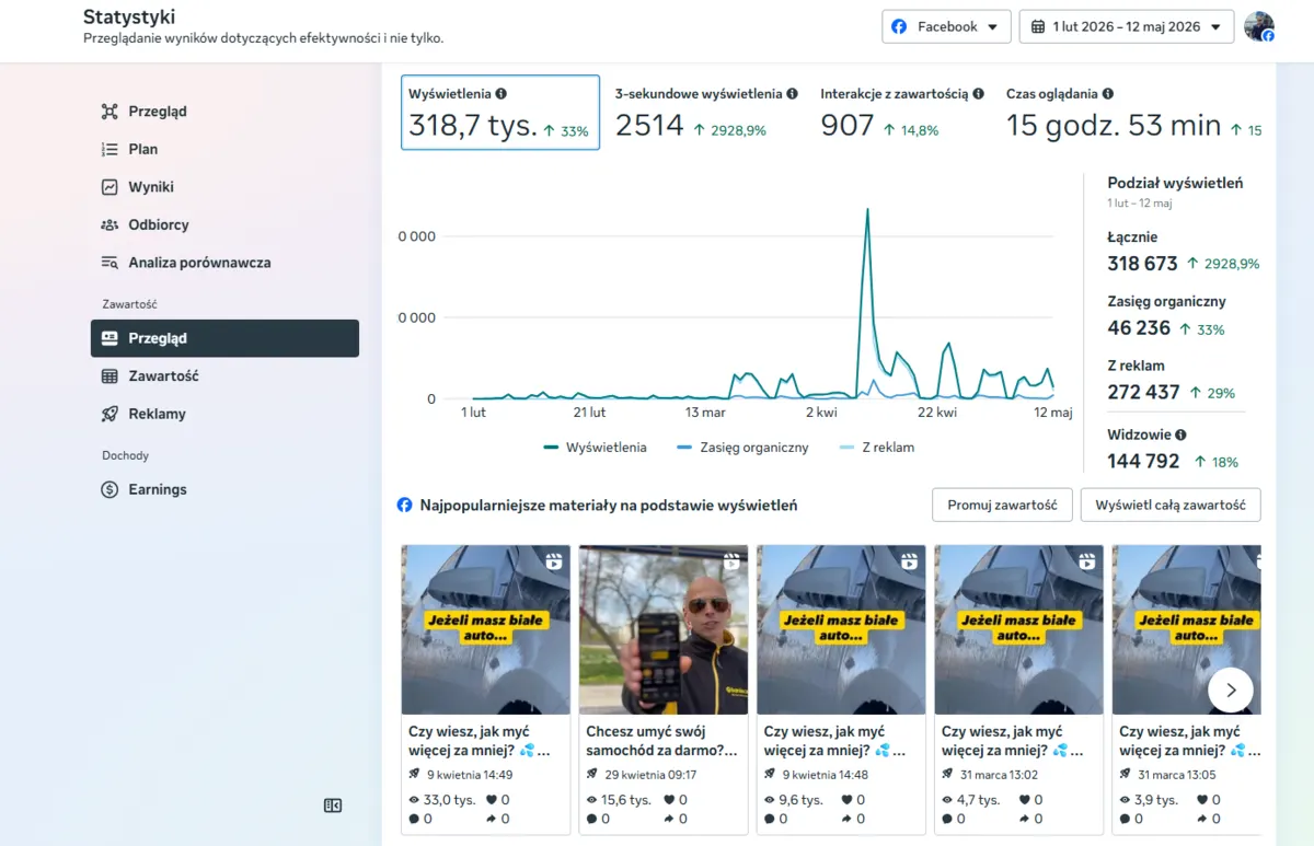 Kampania Meta Wyniki kampanii Meta - 318 tys. wyświetleń