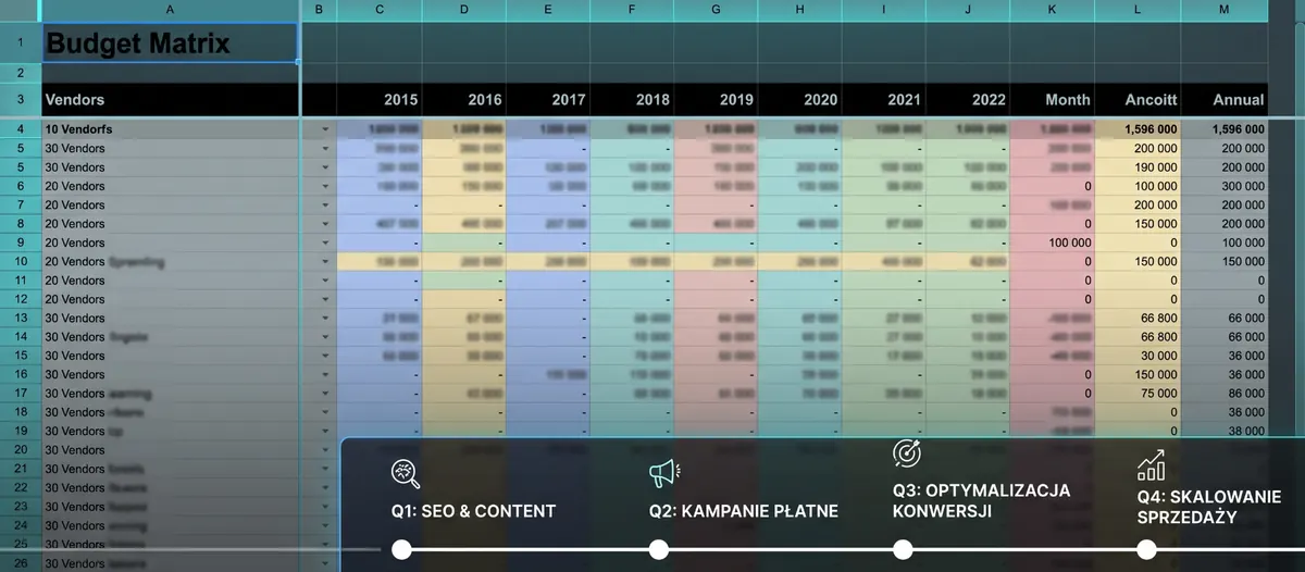 Budget Matrix Budget Matrix z podziałem na kwartały i kanały